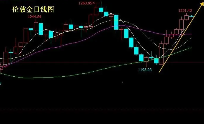 外盘现货黄金交易技巧（外盘现货黄金有效交易策略）